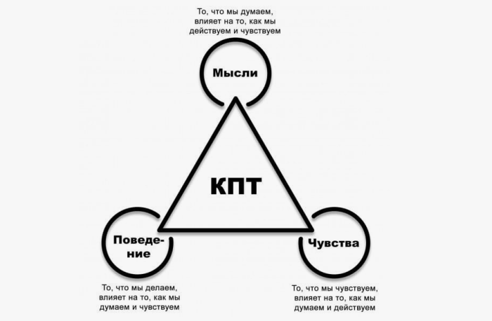 Использование кардиореспираторного мониторинга для оценки эффективности когнитивно-поведенческой терапии при бессоннице